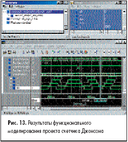 Результаты функционального моделирования